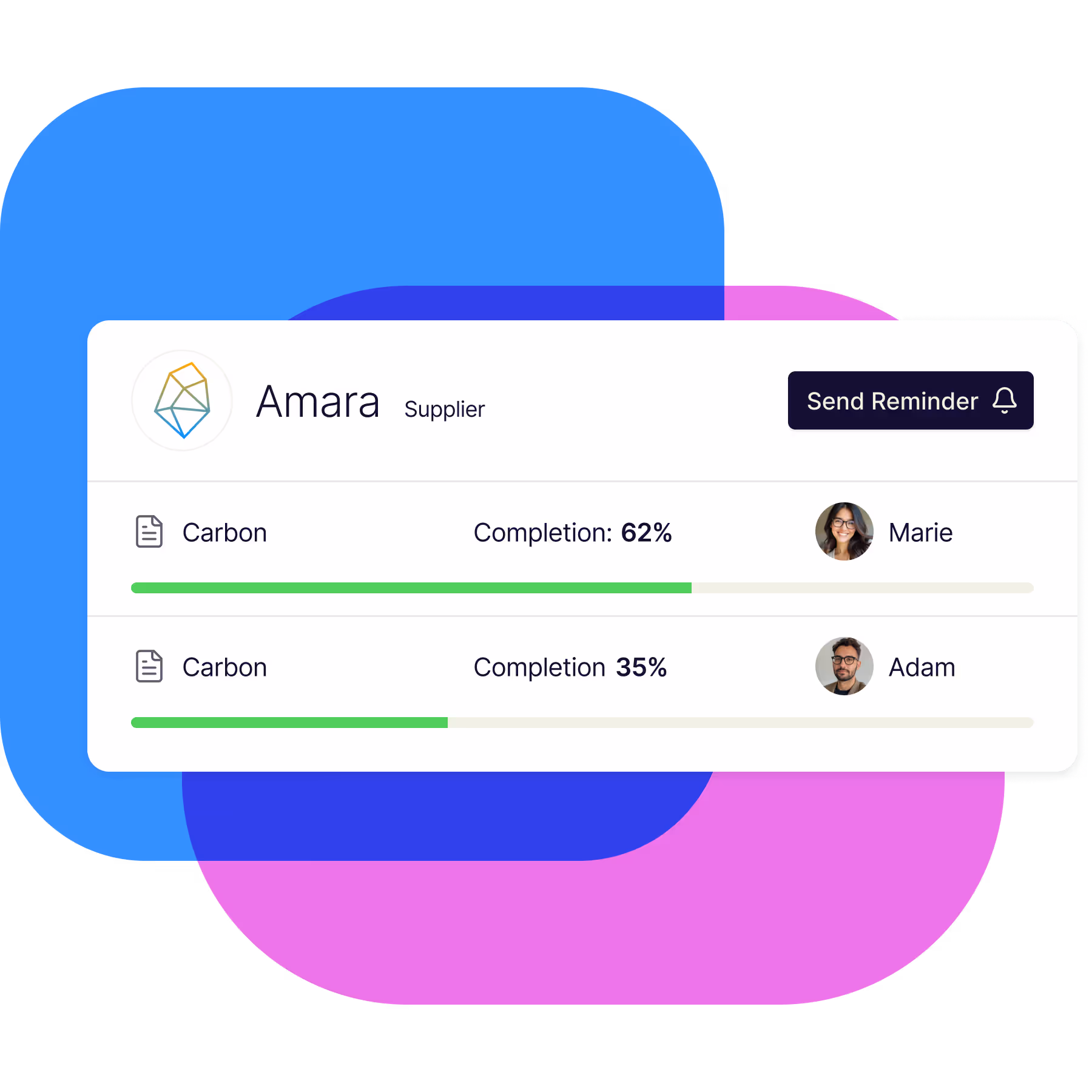 Supplier Engagement Dashboard